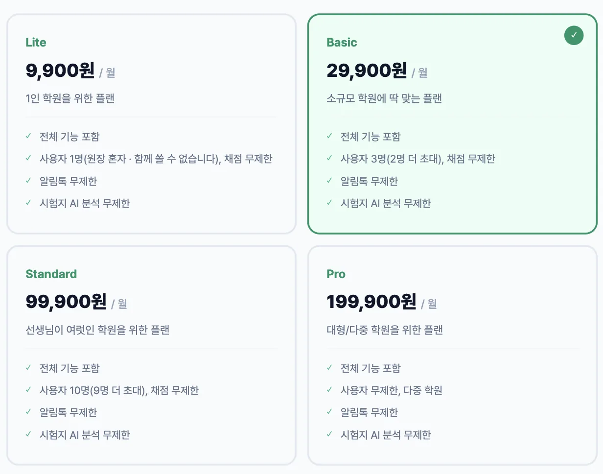 요금제 화면 — 각 플랜 카드에 원장을 포함한 사용자 수와 더 초대할 수 있는 인원이 함께 적혀 있다
