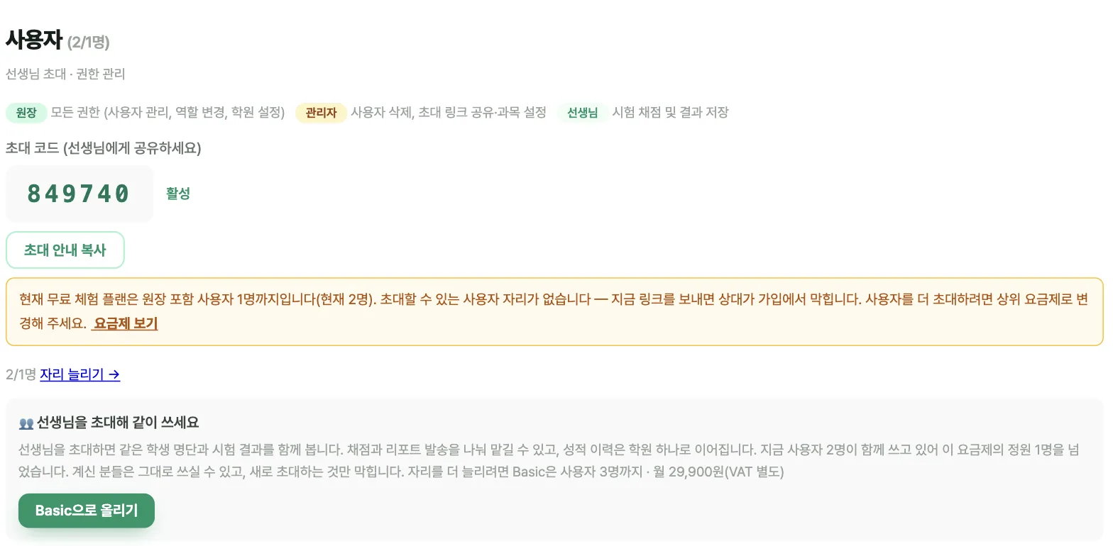 대시보드 사용자 화면 — 6자리 초대 코드와 "초대 안내 복사" 버튼, 그리고 원장을 포함한 사용자 정원과 남은 자리가 함께 표시된다