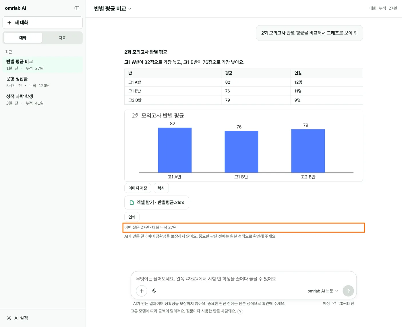 AI의 답 — 반별 평균 표와 막대그래프, 「엑셀 받기」 버튼, 그 아래 «이번 질문 27원 · 대화 누적 27원» 줄이 강조되어 있다