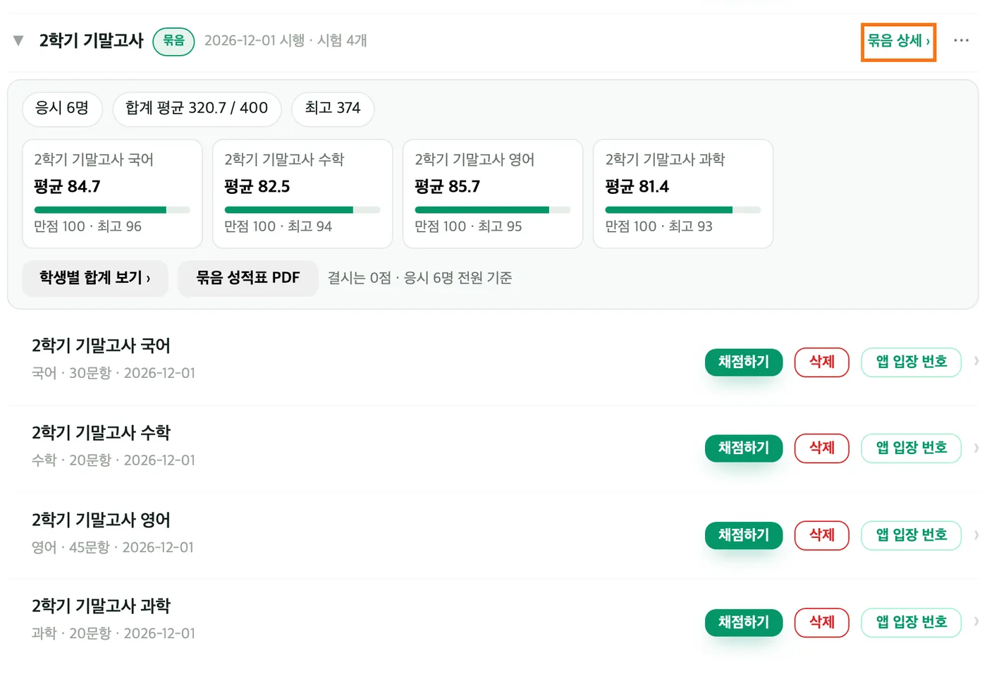 시험 관리 목록의 «2학기 기말고사» 묶음 줄을 펼친 모습 — 응시 인원과 합계 평균, 국어·수학·영어·과학 평균 카드가 요약 카드로 나오고 오른쪽 위에 「묶음 상세 ›」가 있다