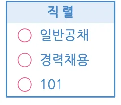 한 장 답안지 왼쪽의 직렬 칸 — 일반공채·경력채용·101 세 보기 중 하나를 칠한다