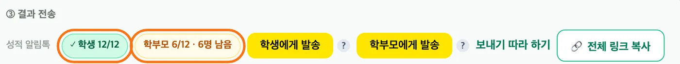 보낸 뒤의 성적 알림톡 줄 — 학생 12/12 배지와 학부모 6/12 · 6명 남음 배지가 강조돼 있다