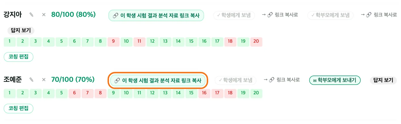 결과 목록의 학생 두 줄 — 학부모에게 아직 안 간 학생 줄의 결과 분석 자료 링크 복사 버튼이 강조돼 있다