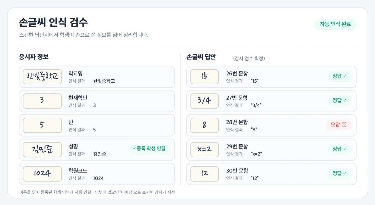 손글씨 인식 검수 화면 — 답안지에 손으로 쓴 이름·수험번호·답안을 읽어 정리하고 강사가 확정